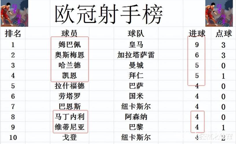 欧冠最新积分战报 高光时刻 阿森纳双线霸榜 姆 欧冠最新积分战报 高光时刻 阿森纳双线霸榜 姆