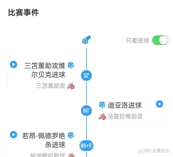 TA解析若昂-佩德罗的跑位：他的站位与移动搅乱了巴黎的防线