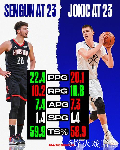 申京开局连续持球单打约基奇，3投全中已砍下6分