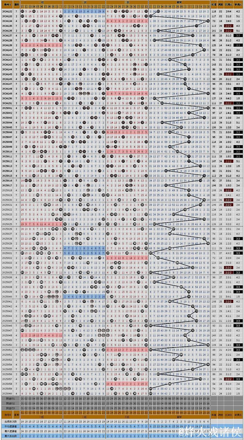 007期惠孟叔双色球分析：邻孤传比例详解